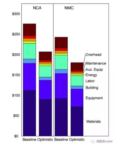 editor1525596496979899.png 2.png